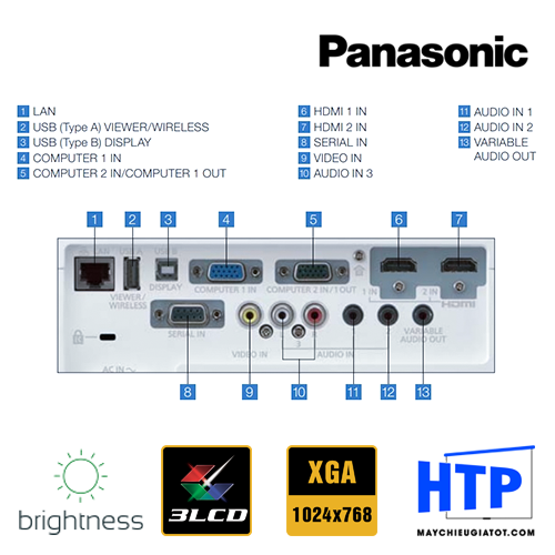 Alternative view of Panasonic PT-VW360